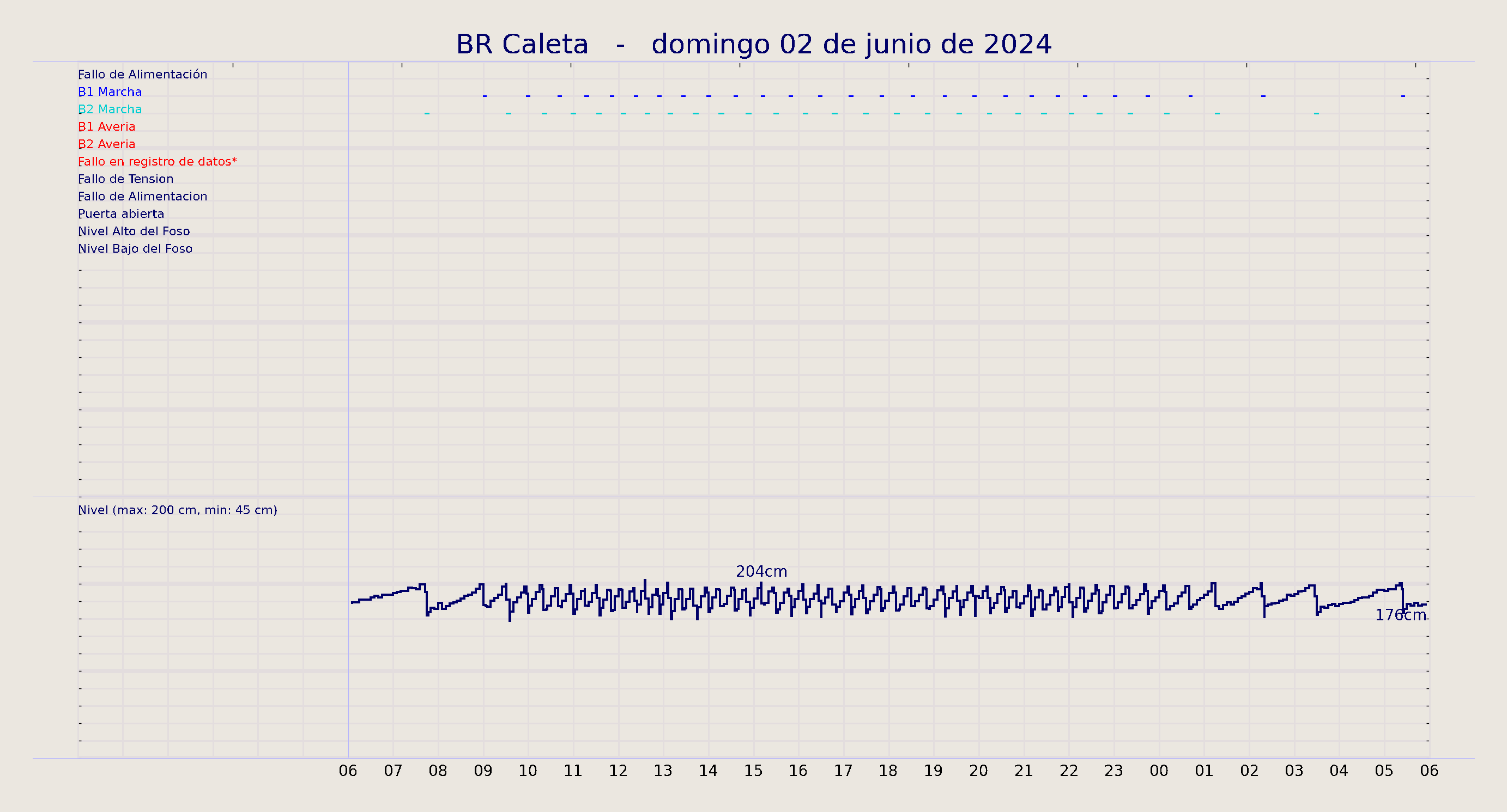 ../../imagenes/vid/2024/BR Caleta/2024-06-02 BR Caleta.png